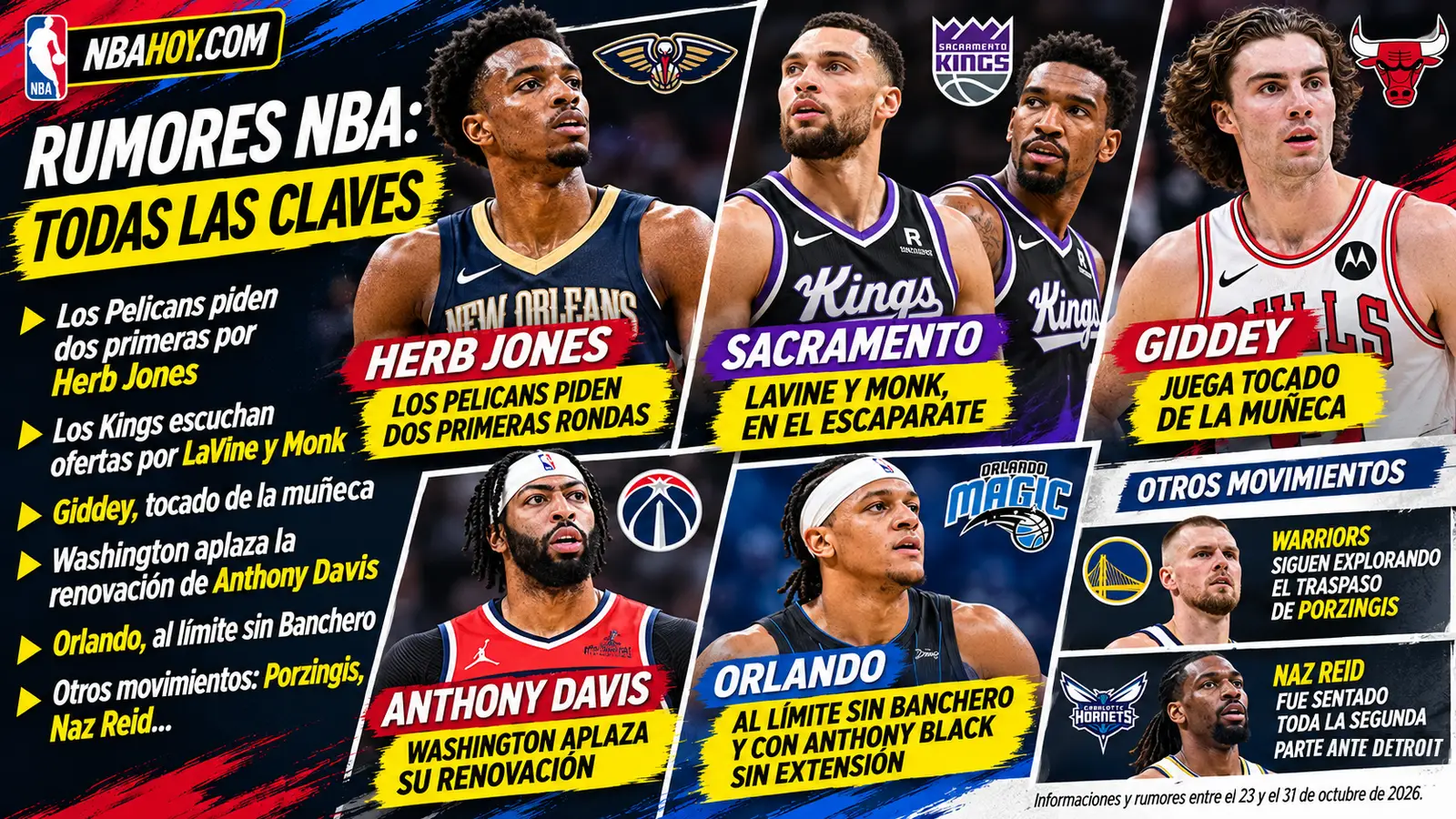 Rumores NBA: Herb Jones, Kings, Giddey y Anthony Davis