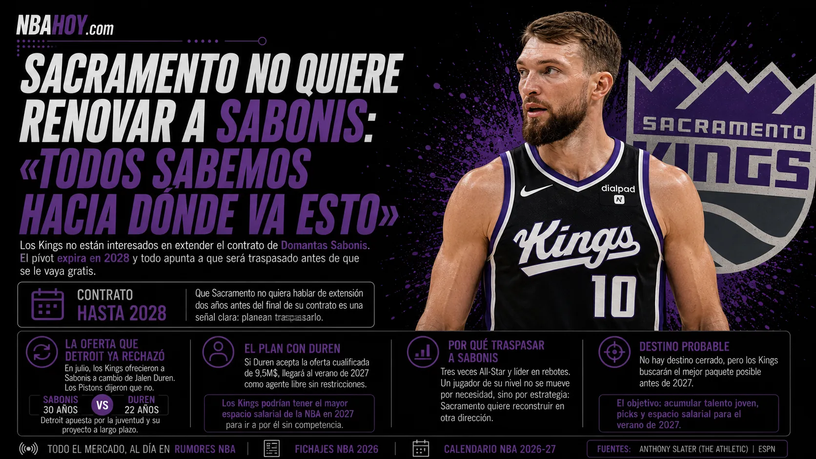 Sacramento no quiere renovar a Domantas Sabonis, que pasa a ser candidato a traspaso