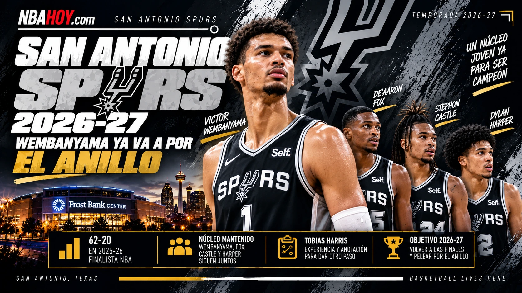 San Antonio Spurs 2026-27: Wembanyama ya va a por el anillo