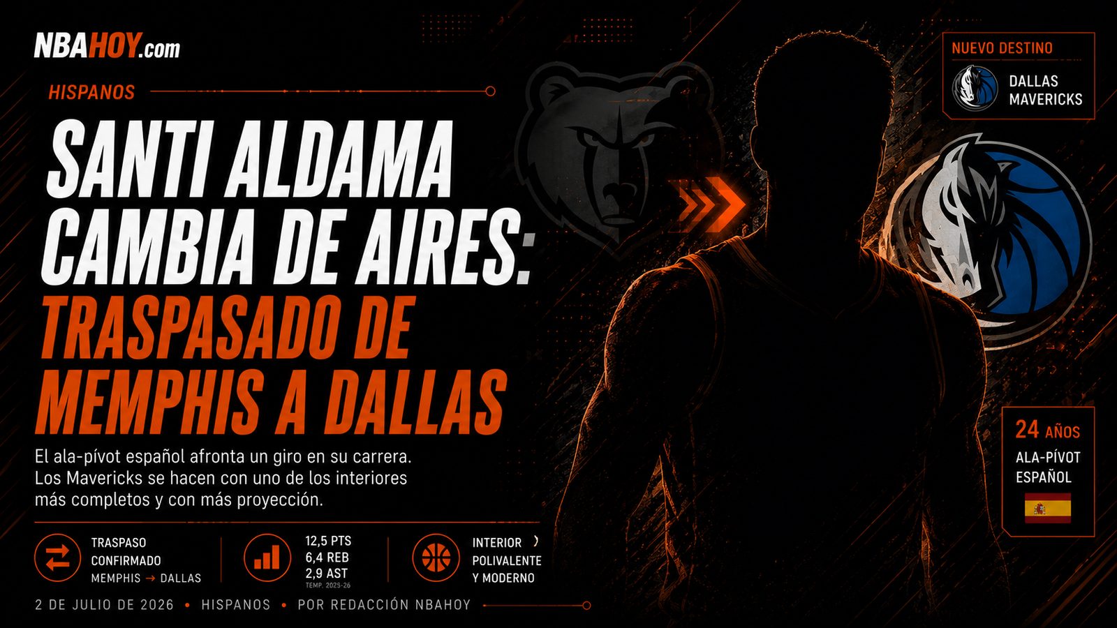 Santi Aldama traspasado de Memphis a Dallas