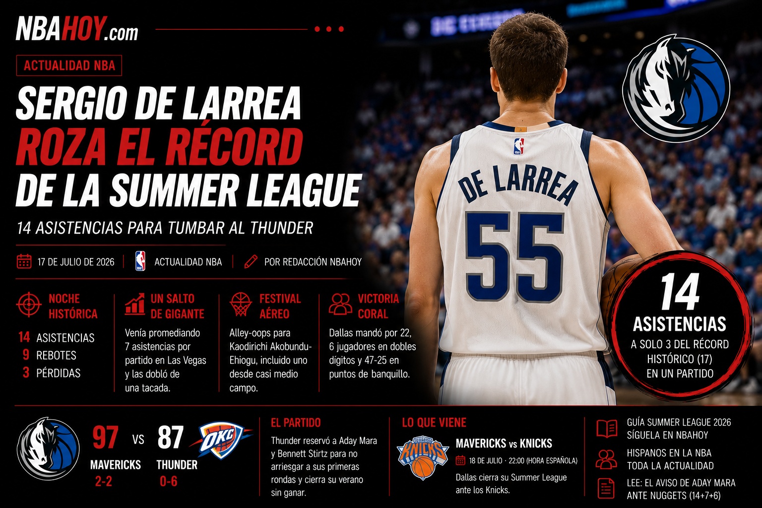 Sergio de Larrea en la Summer League