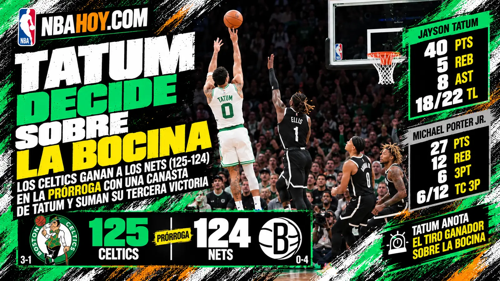 Tatum decide sobre la bocina: Celtics 125-124 Nets en la prórroga