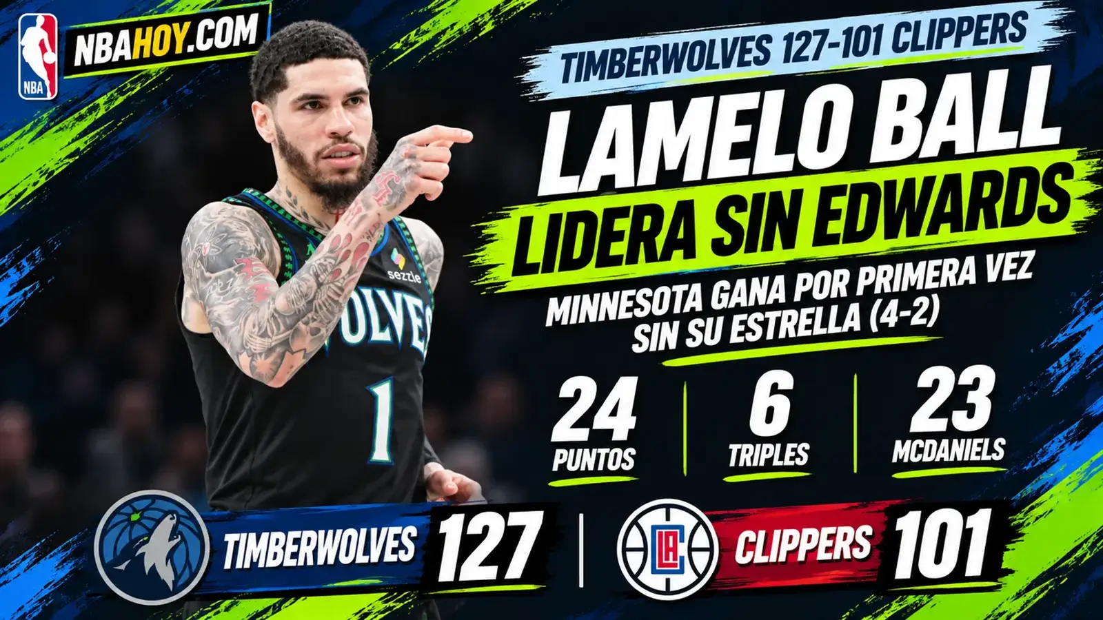 LaMelo Ball lidera a los Timberwolves ante los Clippers