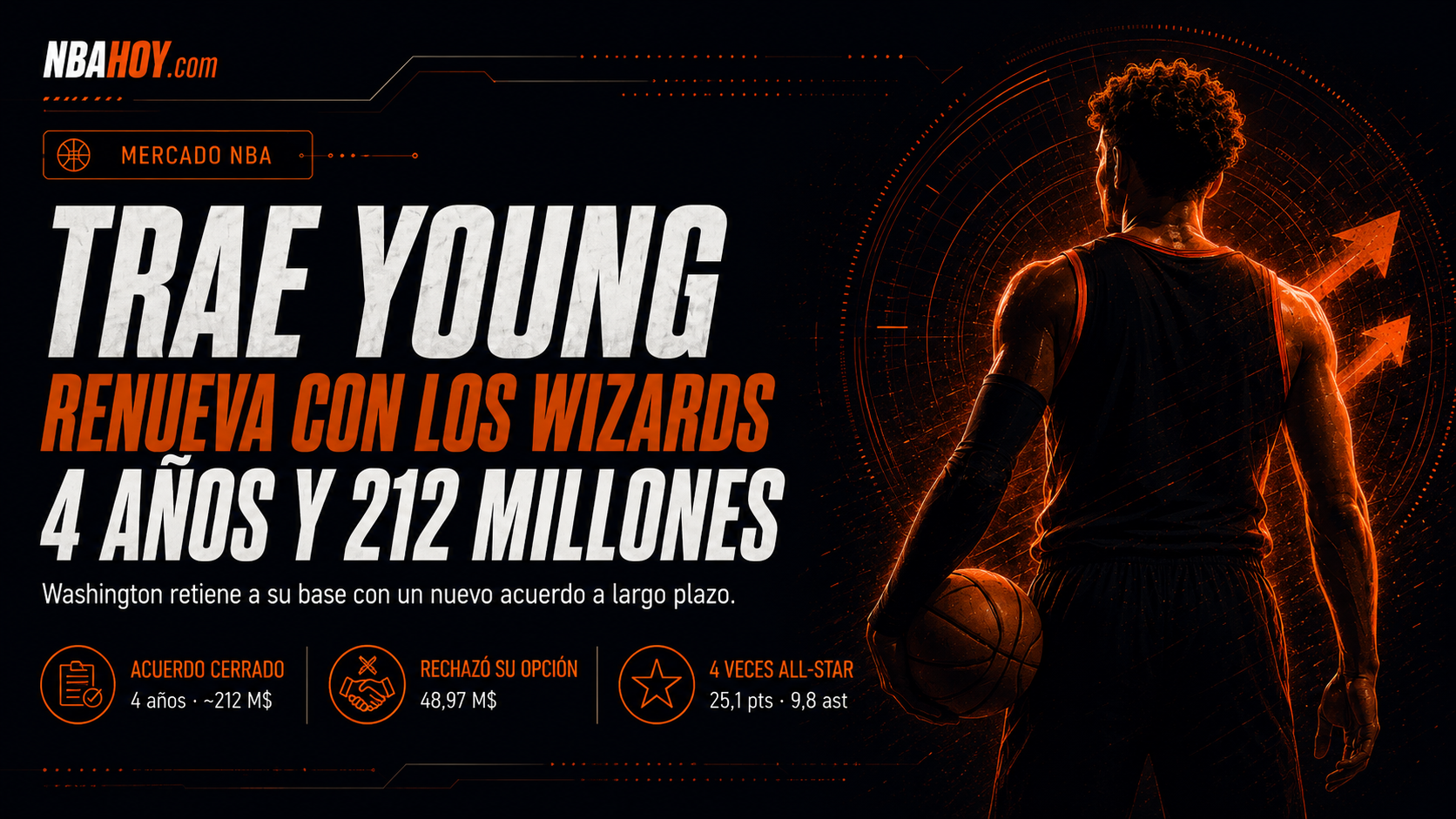Trae Young renueva con los Washington Wizards
