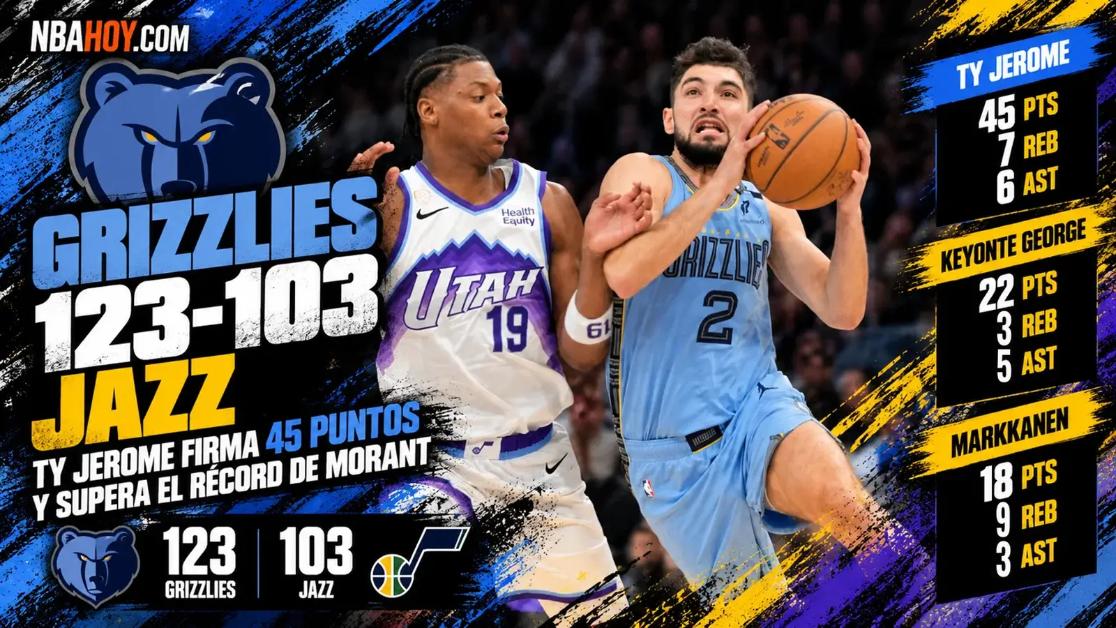 Ty Jerome ataca el aro en el Grizzlies 123-103 Jazz