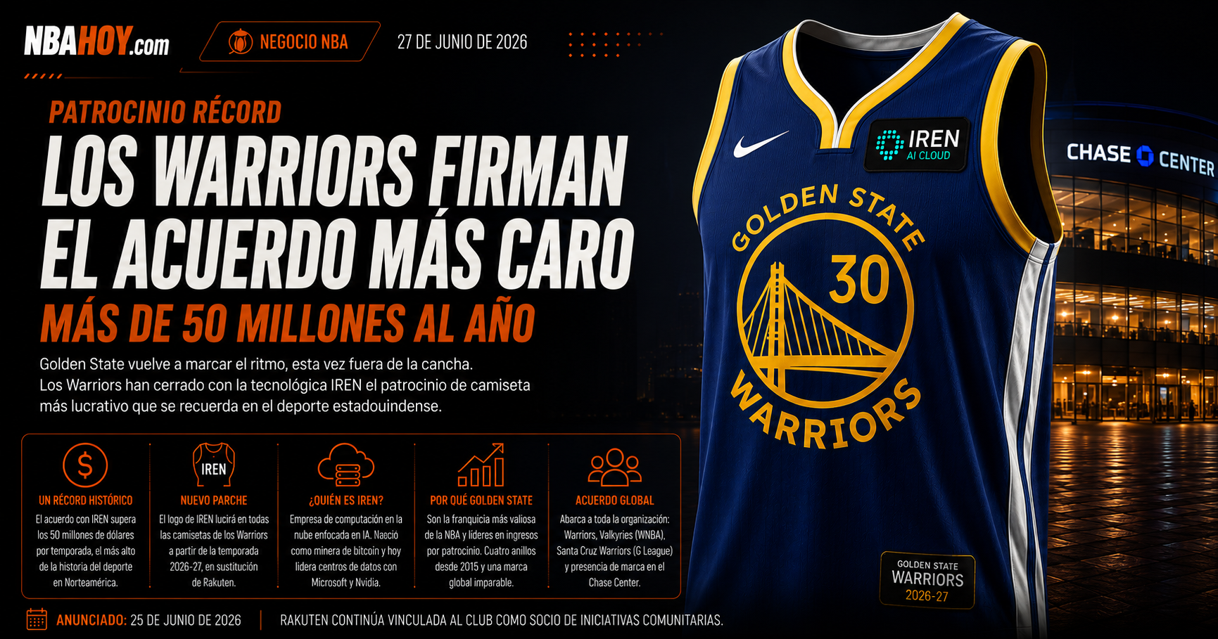 Camiseta de los Golden State Warriors con el nuevo parche de IREN