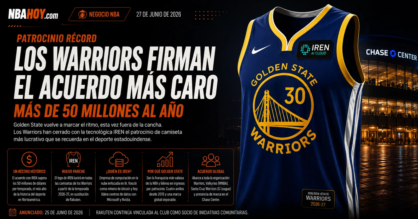Camiseta de los Golden State Warriors con el nuevo parche de IREN